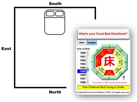 風水 伏位